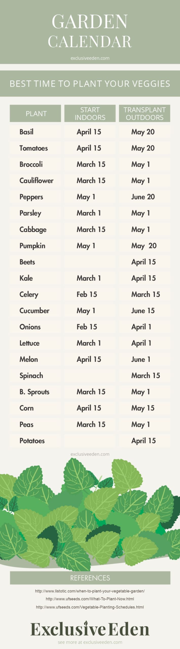 This an other calendar infographic for gardening,